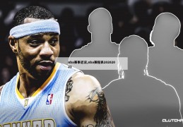 nba赛事近况,nba赛程表20202021