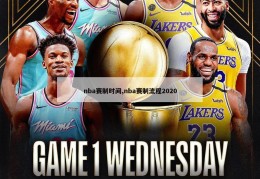 nba赛制时间,nba赛制流程2020